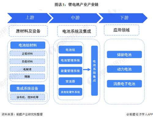 美國科學家突破電池陰極材料瓶頸 第五種材料成本僅為典型材料1%，有望推動電動汽車商業化